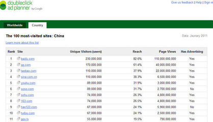 上海游族進(jìn)入Google Adplanner Top50