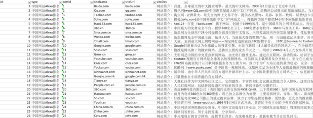 Alexa網(wǎng)站排名