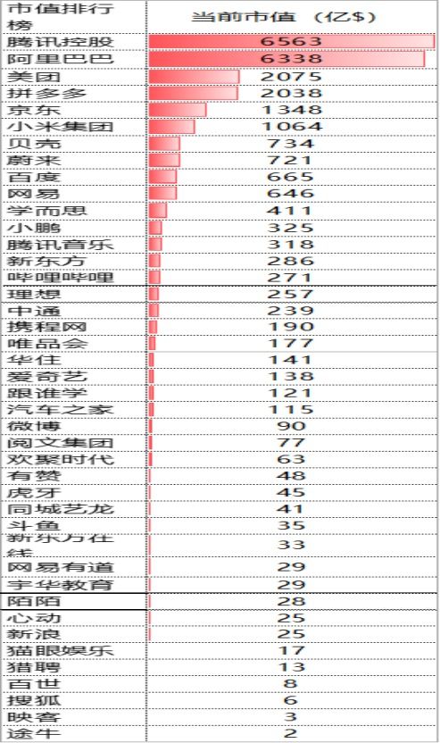2021年投資展望 優(yōu)化軌道,注重業(yè)績實(shí)現(xiàn) 互聯(lián)網(wǎng)
