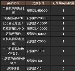 產(chǎn)品分析 互聯(lián)網(wǎng)后半場,綜合性發(fā)展戰(zhàn)略下的喜馬拉雅