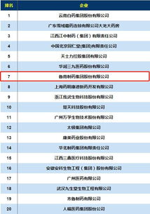 魯南制藥上榜國內藥企互聯網 排行榜前10強