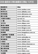 今日早報網(wǎng)站排名分析